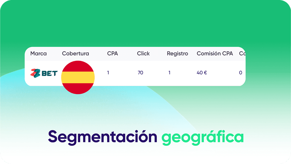 Segmentación geográfica por país