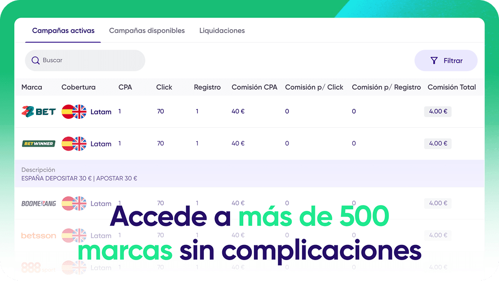Panel de campañas LevelDeals